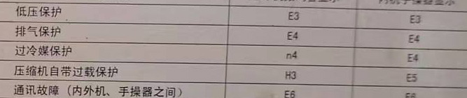 奉化空调电话在哪里找